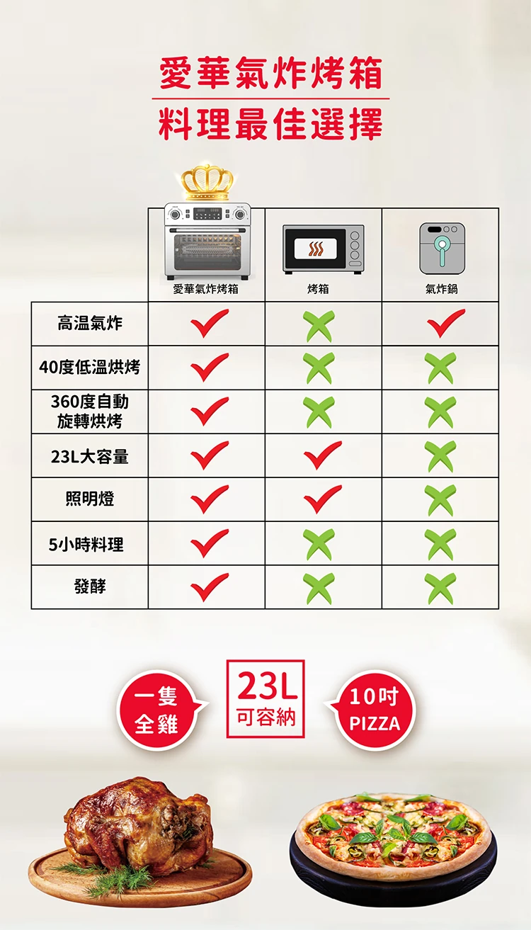 【AIWA 愛華】23L多功能氣炸烤箱( AF023T),GF1160,【AIWA愛華】23L多功能氣炸烤箱(AF023T),全館商品,品牌分類,質感家電
