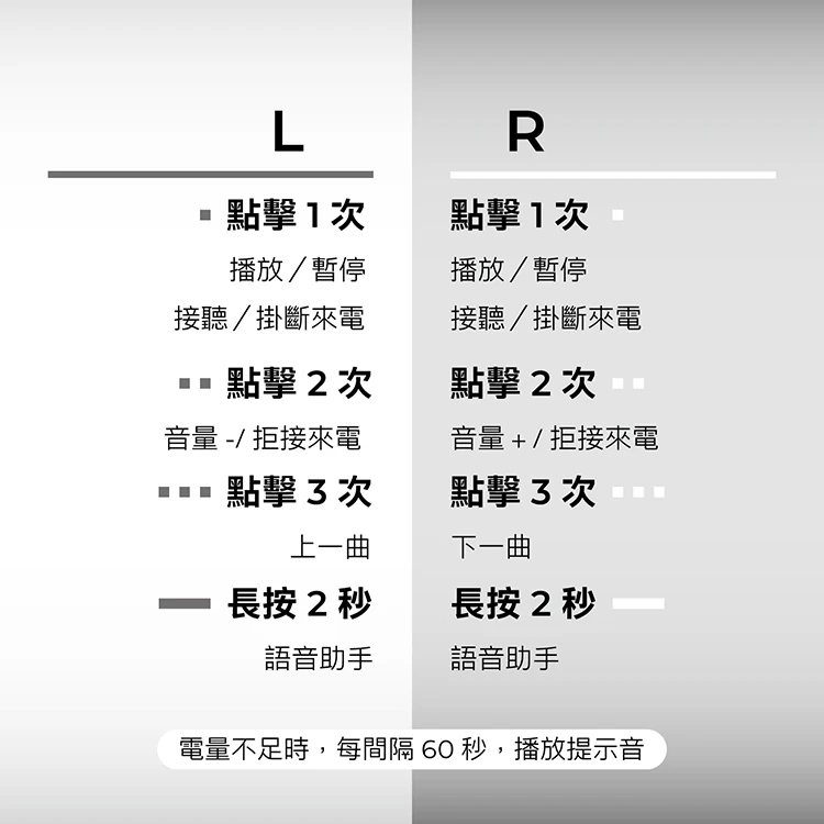 【AIWA 愛華】真無線藍牙耳機(AT-H10 AERO),GF1162,【AIWA愛華】真無線藍牙耳機(AT-H10AERO),全館商品,品牌分類,質感家電