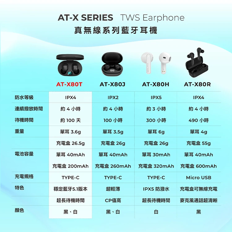 【AIWA 愛華】真無線藍牙耳機 (AT-X80T),GF1163,【AIWA愛華】真無線藍牙耳機(AT-X80T),全館商品,品牌分類,質感家電