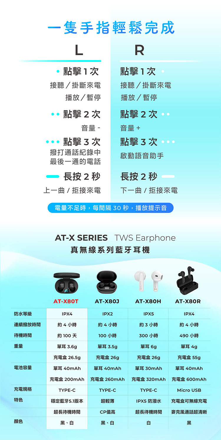 【AIWA 愛華】真無線藍牙耳機 (AT-X80T)