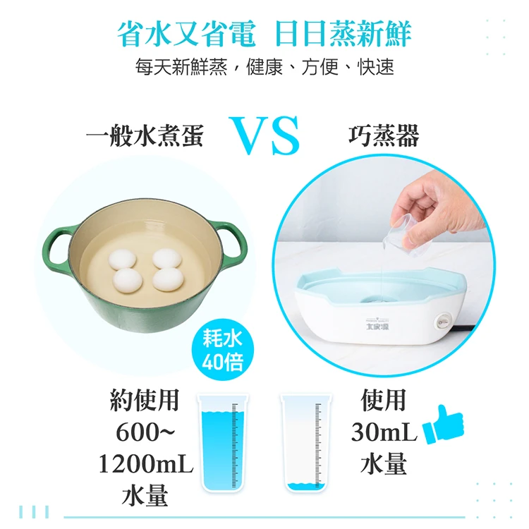 【大家源】巧蒸器 / 蒸蛋器(TCY-320201),GF1169,【大家源】巧蒸器/蒸蛋器(TCY-320201),全館商品,品牌分類,質感家電