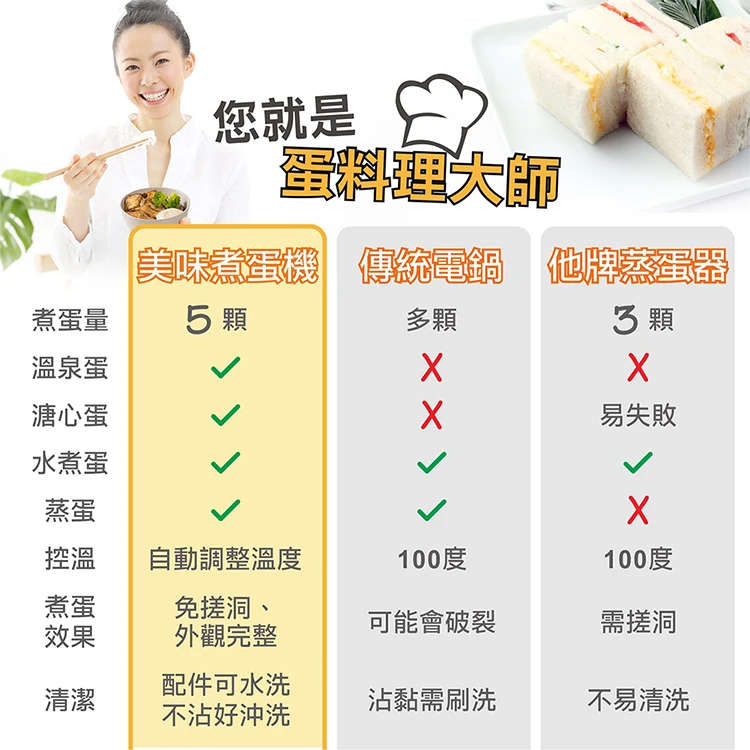 【大家源】美味煮蛋機 (TCY-320202),GF1173,【大家源】美味煮蛋機(TCY-320202),全館商品,品牌分類,質感家電