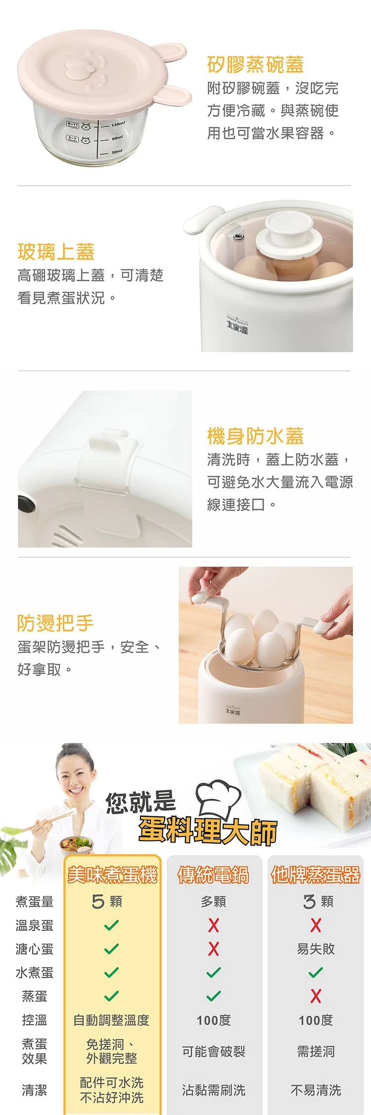 【大家源】美味煮蛋機 (TCY-320202),GF1173,【大家源】美味煮蛋機(TCY-320202),全館商品,品牌分類,質感家電