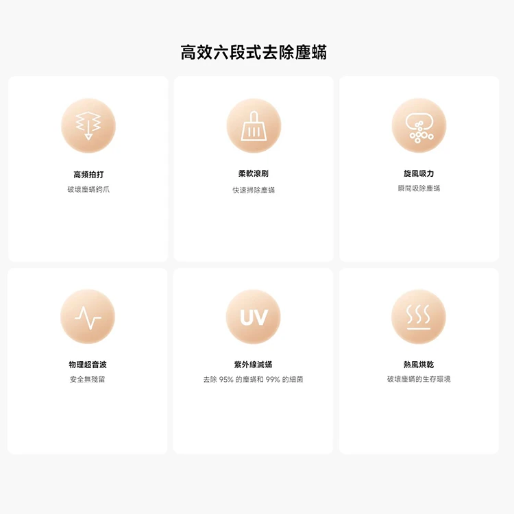 【小米】Xiaomi 除蟎機 Pro,GF1195,【小米】Xiaomi除蟎機Pro,全館商品,品牌分類,質感家電