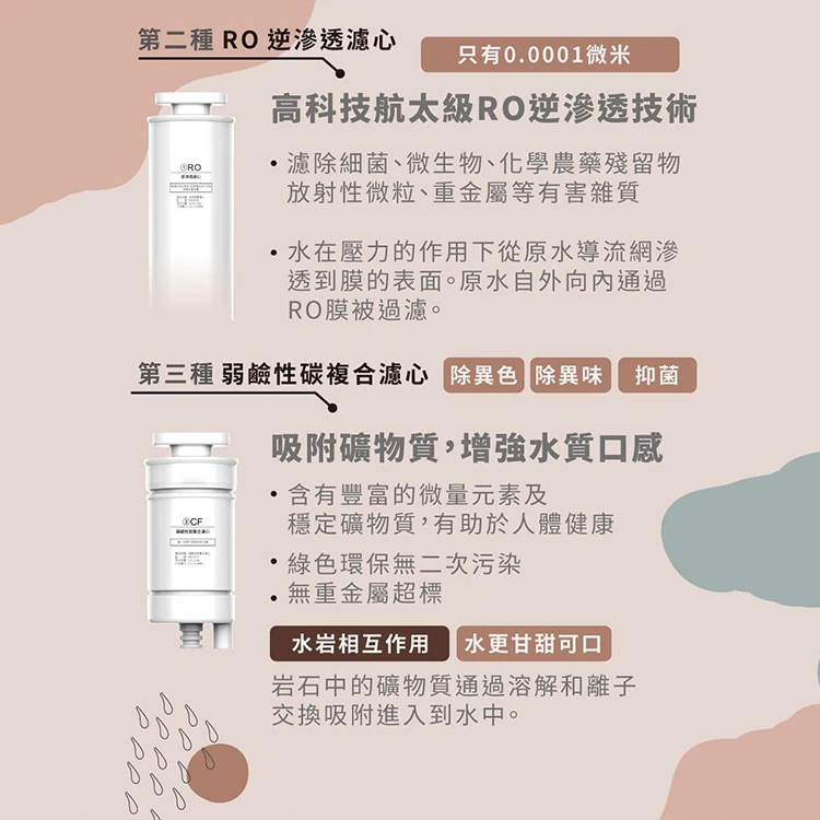 【G-PLUS】GP純喝水 RO瞬熱開飲機(GP-W01R+),GF1199,【G-PLUS】GP純喝水RO瞬熱開飲機(GP-W01R+),全館商品,品牌分類,質感家電