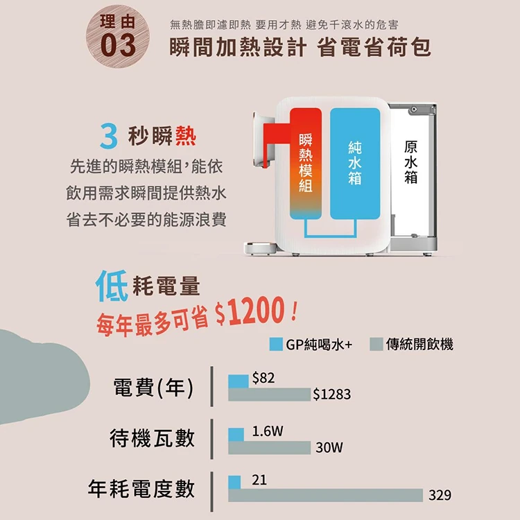【G-PLUS】GP純喝水 RO瞬熱開飲機(GP-W01R+),GF1199,【G-PLUS】GP純喝水RO瞬熱開飲機(GP-W01R+),全館商品,品牌分類,質感家電