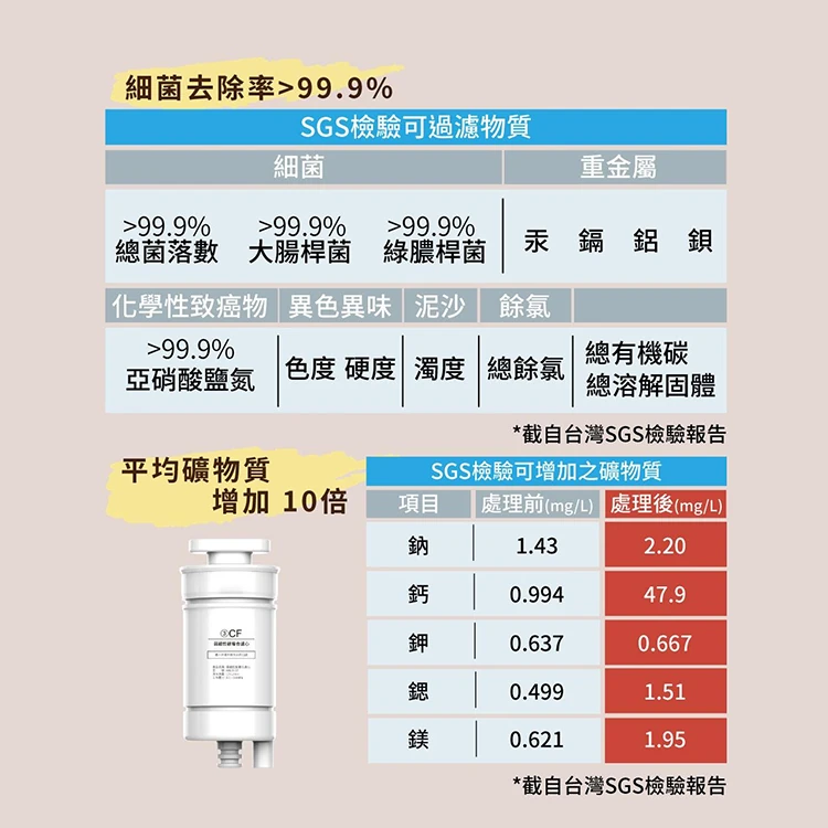 【G-PLUS】GP純喝水 RO瞬熱開飲機(GP-W01R+),GF1199,【G-PLUS】GP純喝水RO瞬熱開飲機(GP-W01R+),全館商品,品牌分類,質感家電