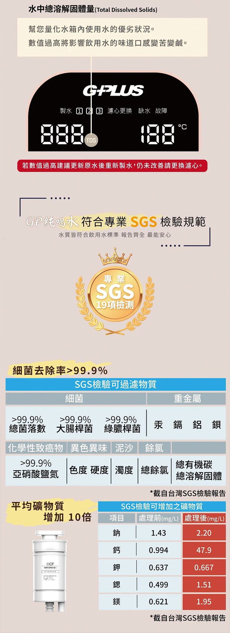 【G-PLUS】GP純喝水 RO瞬熱開飲機(GP-W01R+),GF1199,【G-PLUS】GP純喝水RO瞬熱開飲機(GP-W01R+),全館商品,品牌分類,質感家電