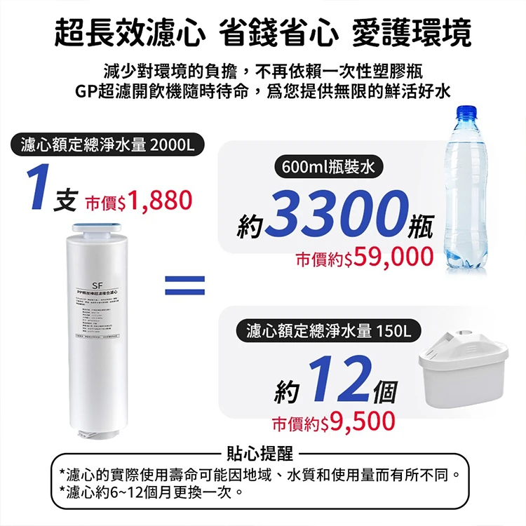 【G-PLUS】GP瞬熱超濾開飲機 (GP-WS01),GF1200,【G-PLUS】GP瞬熱超濾開飲機(GP-WS01),全館商品,品牌分類,質感家電