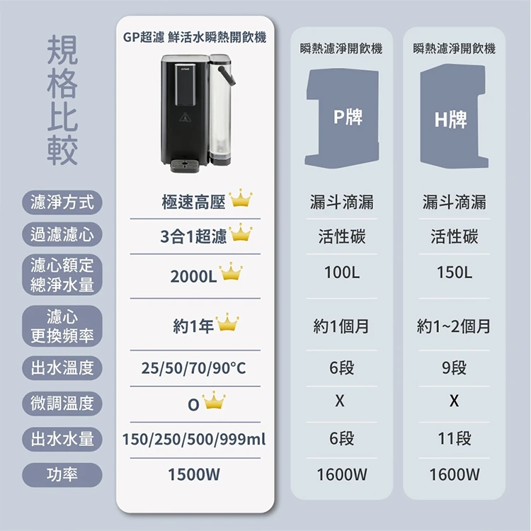 【G-PLUS】GP瞬熱超濾開飲機 (GP-WS01),GF1200,【G-PLUS】GP瞬熱超濾開飲機(GP-WS01),全館商品,品牌分類,質感家電