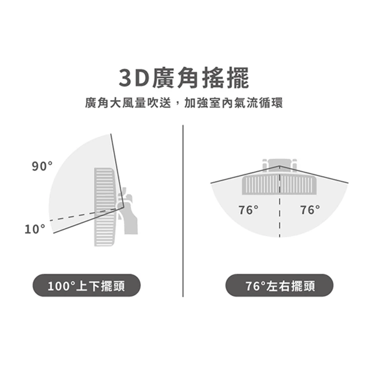 【kokomo】3D擺頭遙控立扇(KO-S2030),GF1254,【kokomo】3D擺頭遙控立扇(KO-S2030),全館商品,品牌分類,質感家電
