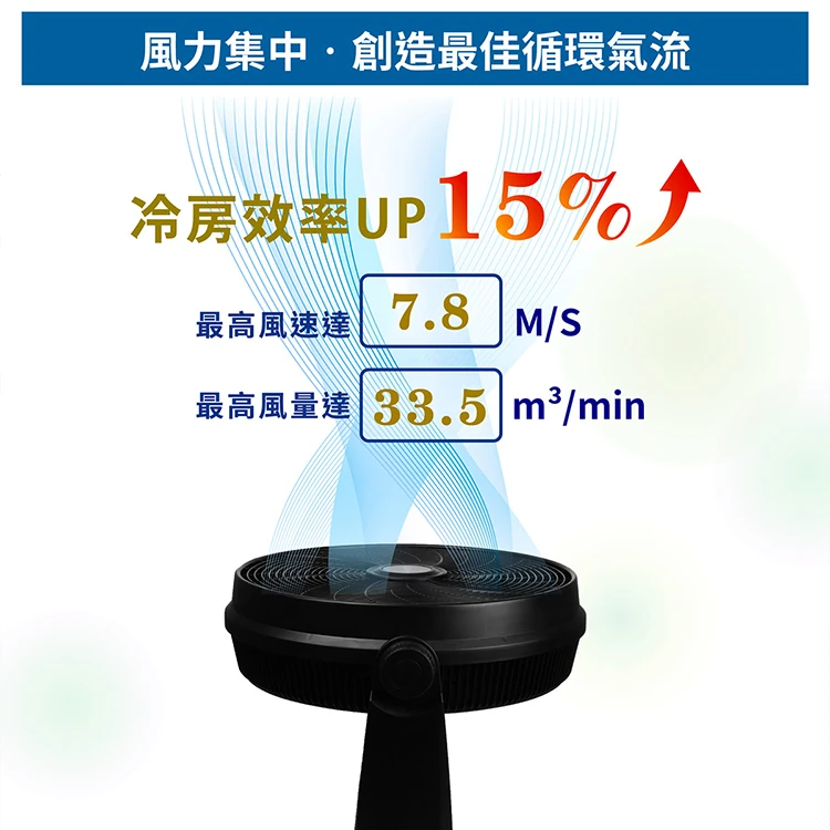 【山崎家電】超強渦旋氣流循環扇(SK-20F),GF1274,【山崎家電】超強渦旋氣流循環扇(SK-20F),全館商品,品牌分類,質感家電