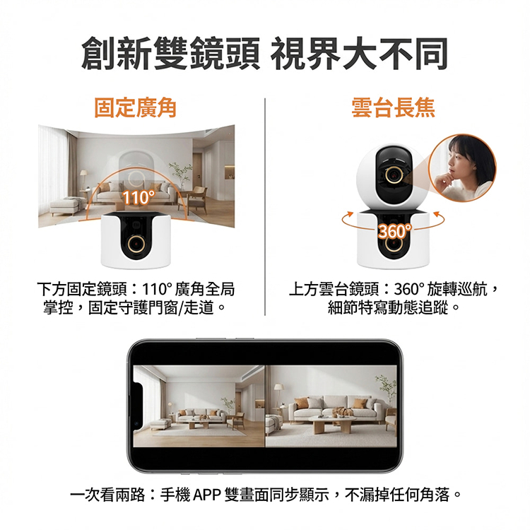 【小米】Xiaomi 智慧攝影機 C500 雙攝版,GF1287,【小米】Xiaomi智慧攝影機C500雙攝版,品牌分類,新品上市,質感家電