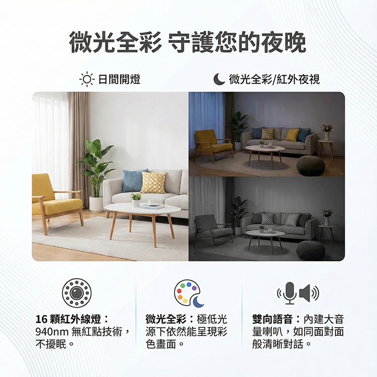 【小米】Xiaomi 智慧攝影機 C500 雙攝版,GF1287,【小米】Xiaomi智慧攝影機C500雙攝版,品牌分類,新品上市,質感家電