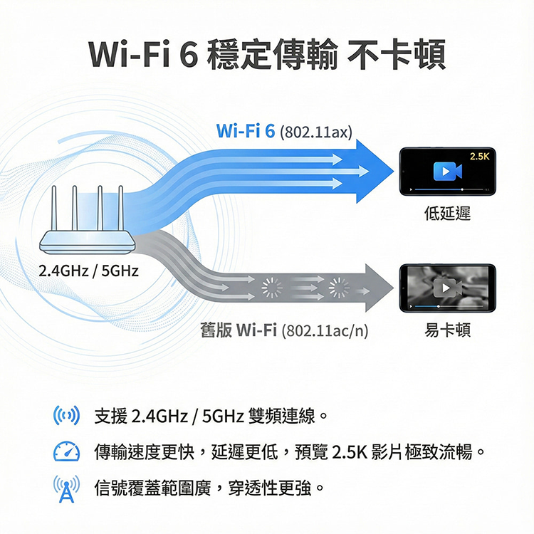 【小米】Xiaomi 智慧攝影機 C500 雙攝版,GF1287,【小米】Xiaomi智慧攝影機C500雙攝版,品牌分類,新品上市,質感家電