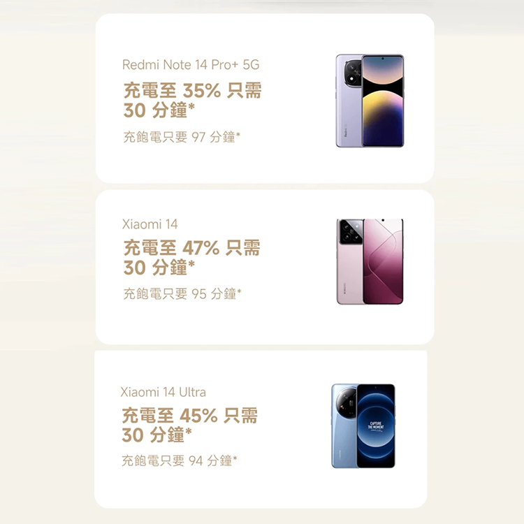 【小米】Xiaomi 自帶線行動電源 10000 33W,GF1293,【小米】Xiaomi自帶線行動電源1000033W,全館商品,品牌分類,新品上市