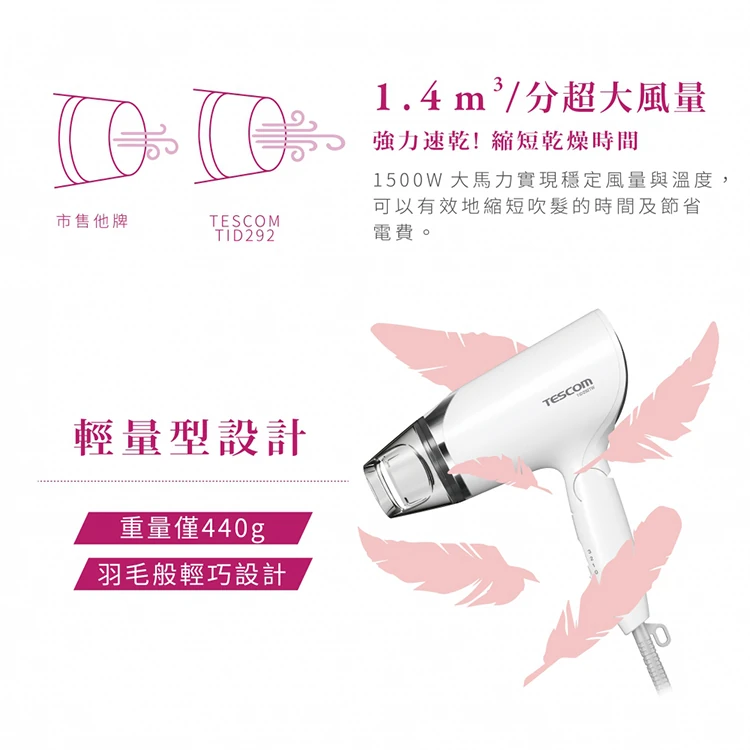 【TESCOM】輕量型負離子吹風機(TID292TW),GF1308,【TESCOM】輕量型負離子吹風機(TID292TW),全館商品,品牌分類,質感家電