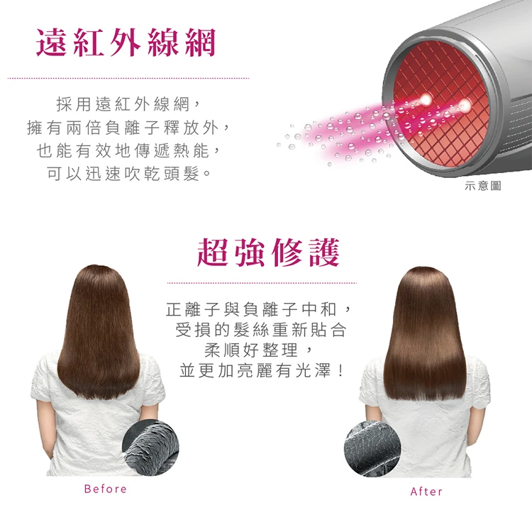 【TESCOM】遠紅外線負離子吹風機(TID450TW),GF1309,【TESCOM】遠紅外線負離子吹風機(TID450TW),全館商品,品牌分類,質感家電