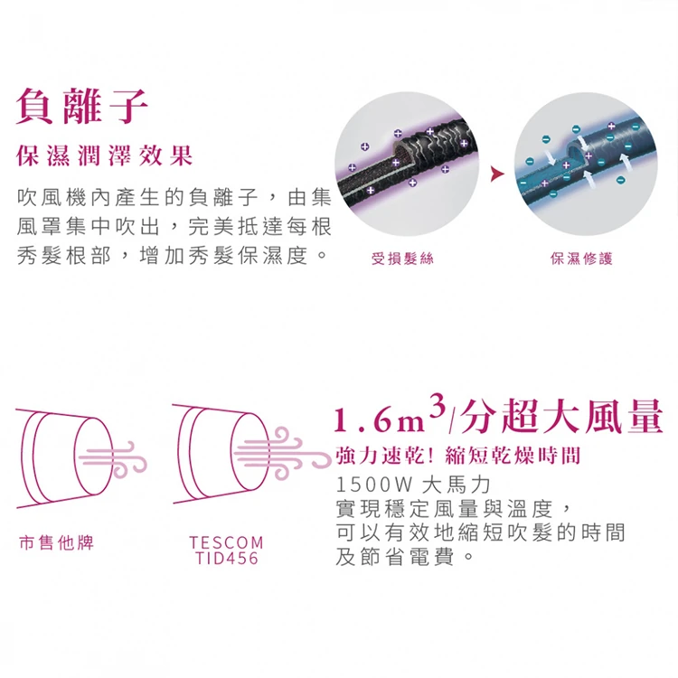 【TESCOM】遠紅外線負離子吹風機(TID450TW),GF1309,【TESCOM】遠紅外線負離子吹風機(TID450TW),全館商品,品牌分類,質感家電