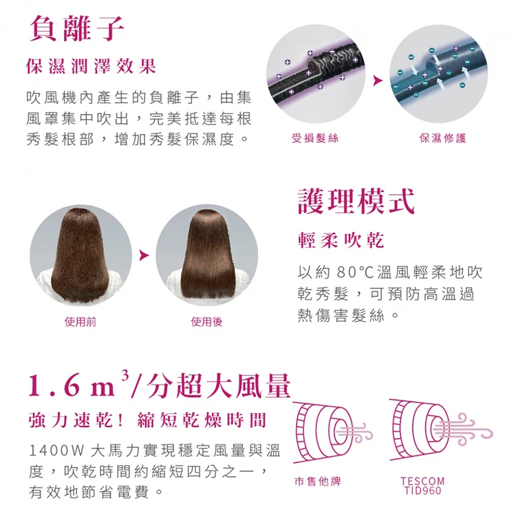 【TESCOM】大風量負離子吹風機(TID960TW ),GF1310,【TESCOM】大風量負離子吹風機(TID960TW),全館商品,品牌分類,質感家電