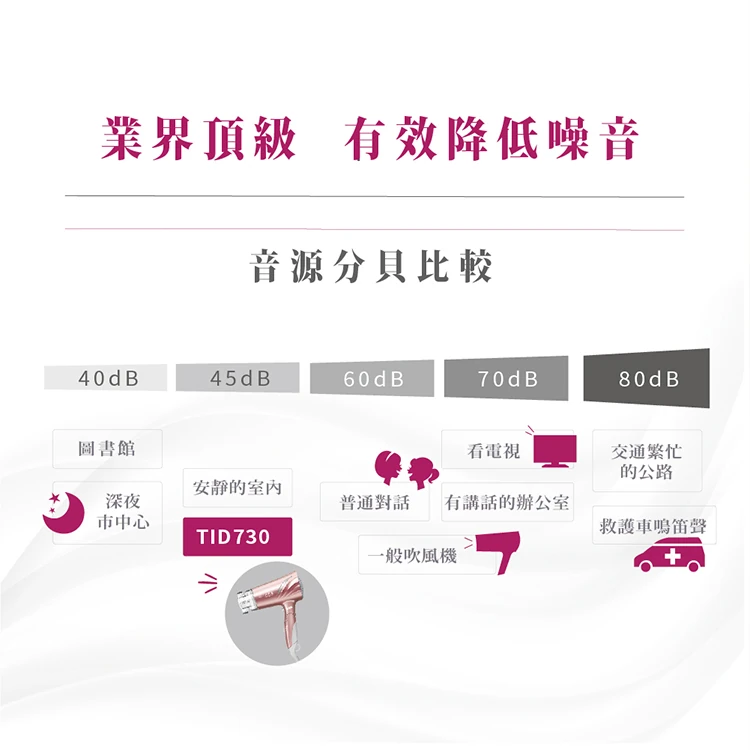 【TESCOM】低噪音負離子吹風機(TID730TW(N),GF1311,【TESCOM】低噪音負離子吹風機(TID730TW(N),全館商品,品牌分類,質感家電