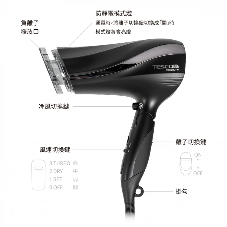 【TESCOM】防靜電大風量吹風機(TID2200TW),GF1312,【TESCOM】防靜電大風量吹風機(TID2200TW),全館商品,品牌分類,質感家電