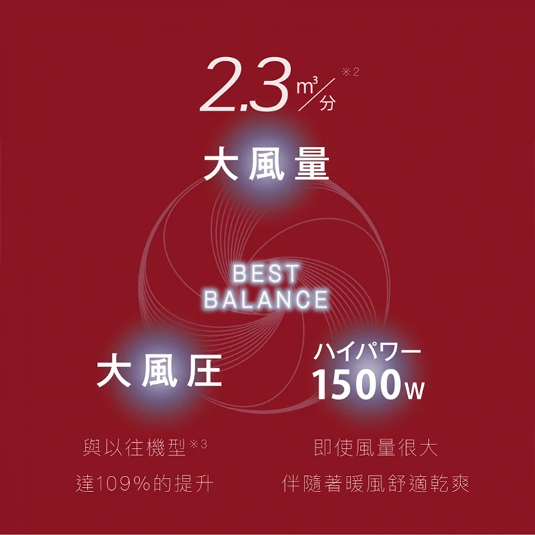 【TESCOM】速乾負離子吹風機(TID2400TW),GF1313,【TESCOM】速乾負離子吹風機(TID2400TW),全館商品,品牌分類,質感家電