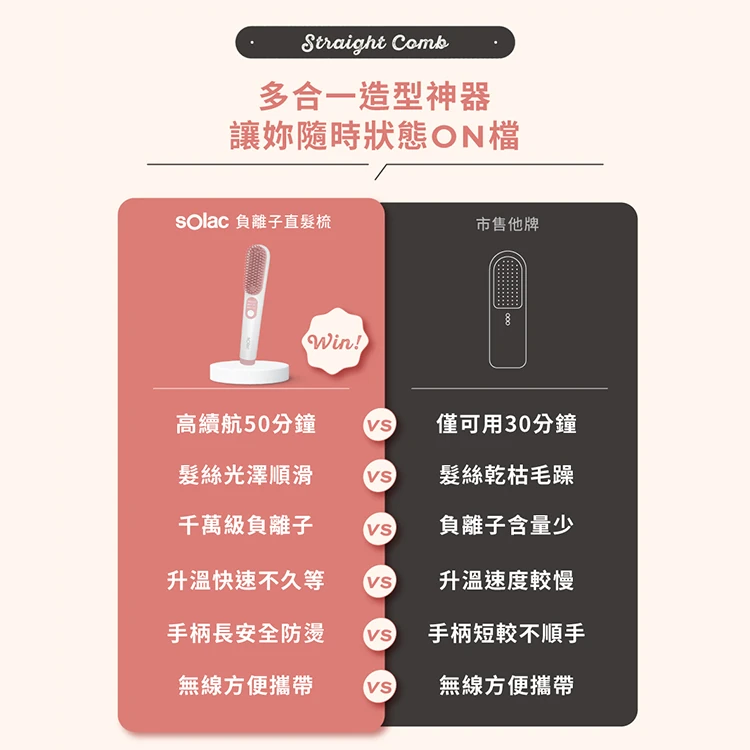 【sOlac西班牙】負離子無線直髮梳(SGT-218),GF1330,【sOlac西班牙】負離子無線直髮梳(SGT-218),全館商品,品牌分類,質感家電
