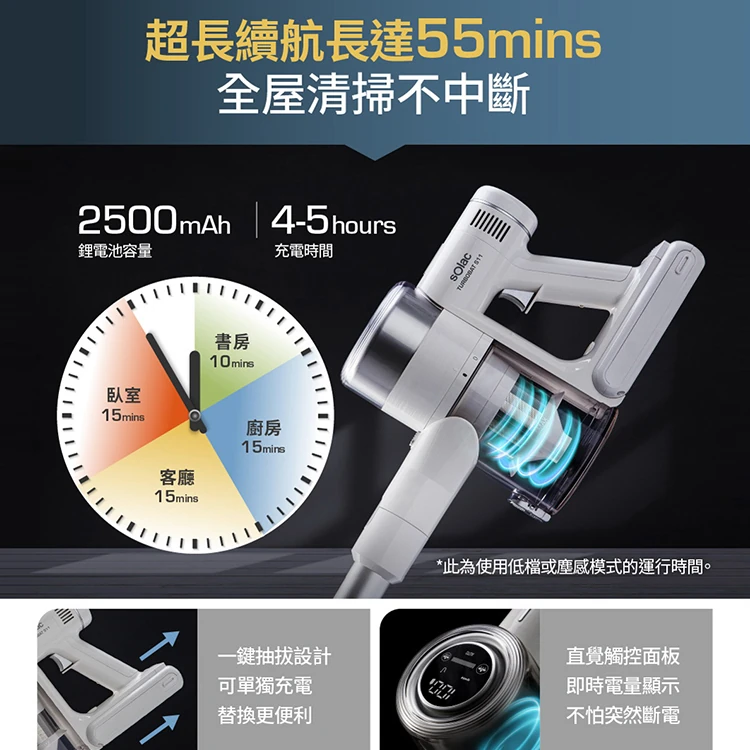 【sOlac西班牙】S11電動濕托無線吸塵器(SMT-081W),GF1333,【sOlac西班牙】S11電動濕托無線吸塵器(SMT-081W),全館商品,品牌分類,質感家電