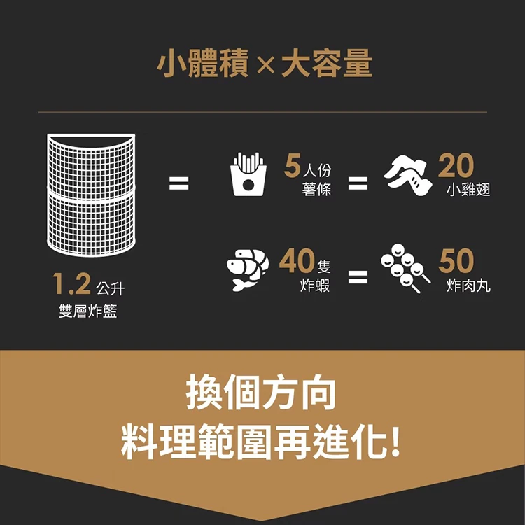 【sOlac西班牙】膠囊空氣烤炸鍋(SAF-702W),GF1334,【sOlac西班牙】膠囊空氣烤炸鍋(SAF-702W),全館商品,品牌分類,質感家電