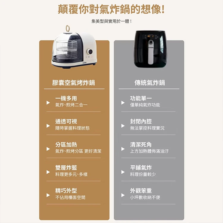 【sOlac西班牙】膠囊空氣烤炸鍋(SAF-702W),GF1334,【sOlac西班牙】膠囊空氣烤炸鍋(SAF-702W),全館商品,品牌分類,質感家電