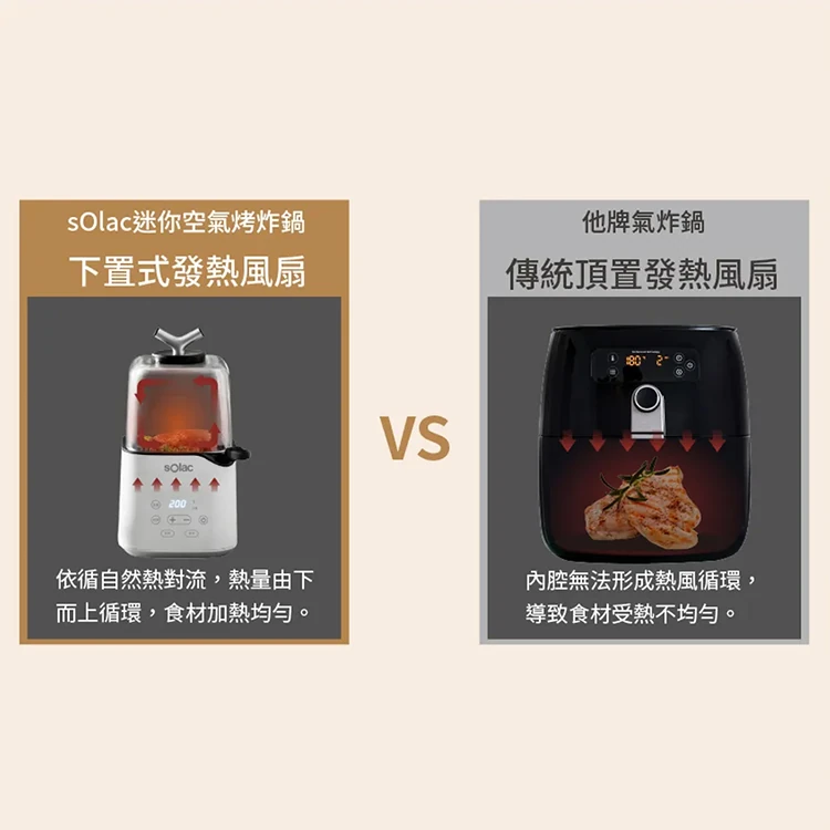 【sOlac西班牙】迷你空氣烤炸鍋(SAF-701W),GF1335,【sOlac西班牙】迷你空氣烤炸鍋(SAF-701W),全館商品,品牌分類,質感家電
