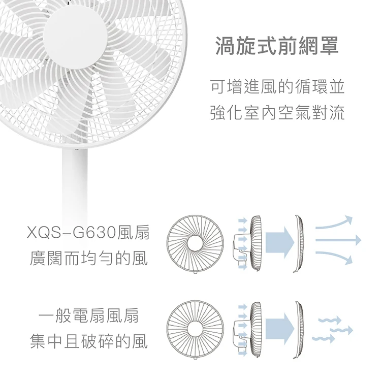 【正負零】3D直流循環風扇 (XQS-G630),GF1337,【正負零】3D直流循環風扇(XQS-G630),全館商品,品牌分類,質感家電