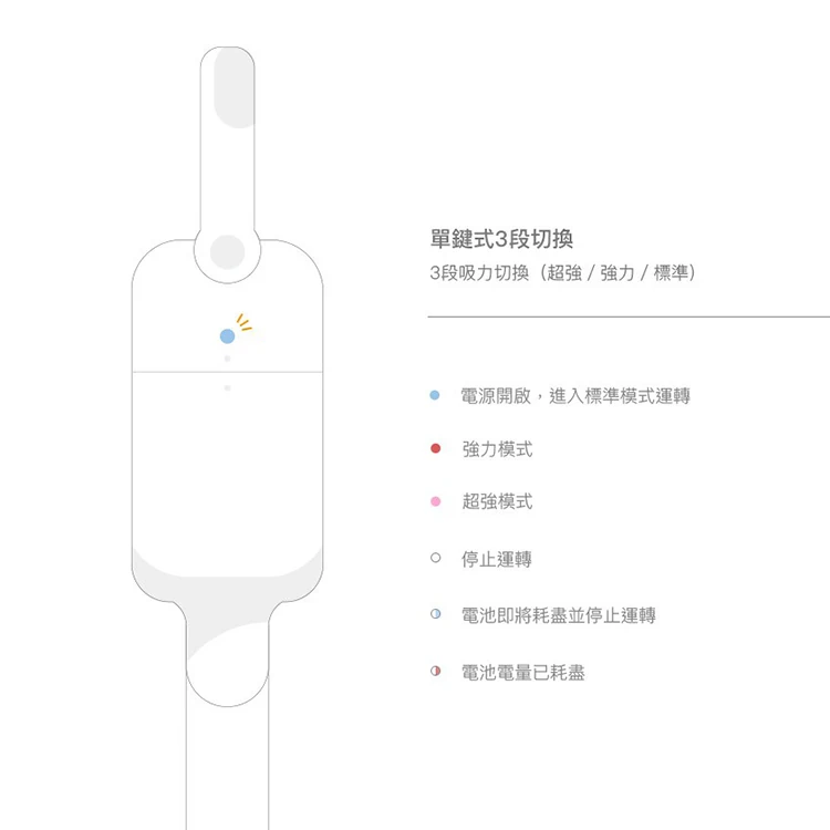 【正負零】無線吸塵器(XJC-Y011),GF1339,【正負零】無線吸塵器(XJC-Y011),全館商品,品牌分類,質感家電