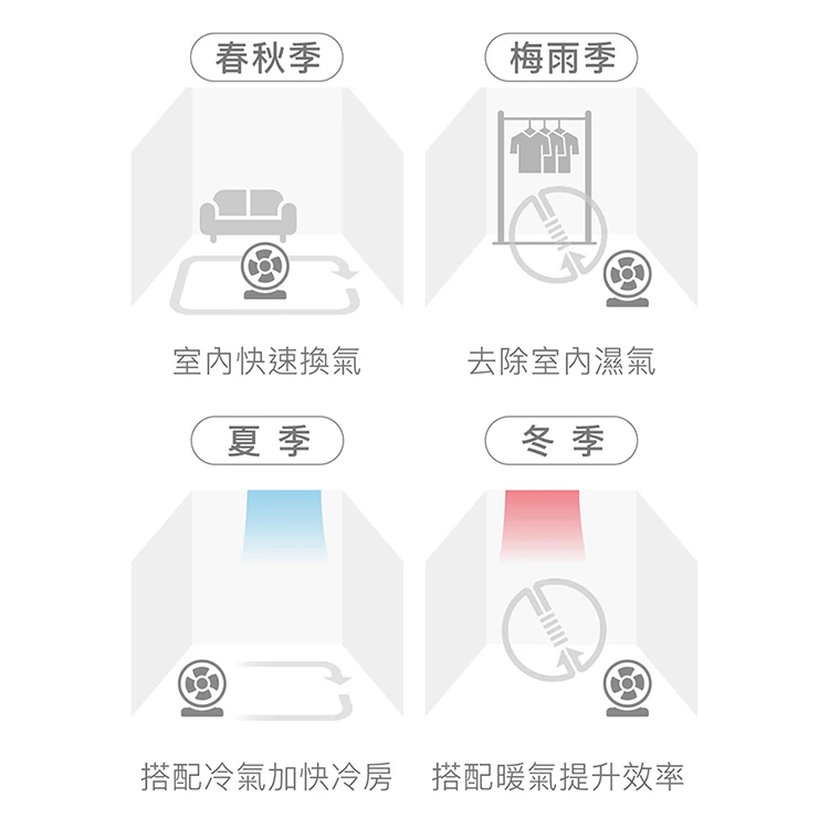 【日本山善YAMAZEN】6吋循環扇 (YAS-KW15TW ),GF1344,【日本山善YAMAZEN】6吋循環扇(YAS-KW15TW),全館商品,品牌分類,質感家電