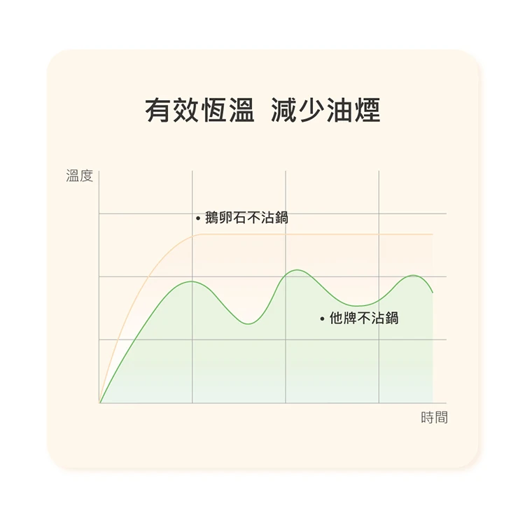 【德國Velosan溫侖山】鵝卵石鑄鋁煎鍋26cm,GF1345,【德國Velosan溫侖山】鵝卵石鑄鋁煎鍋26cm,全館商品,生活用品,餐廚用品
