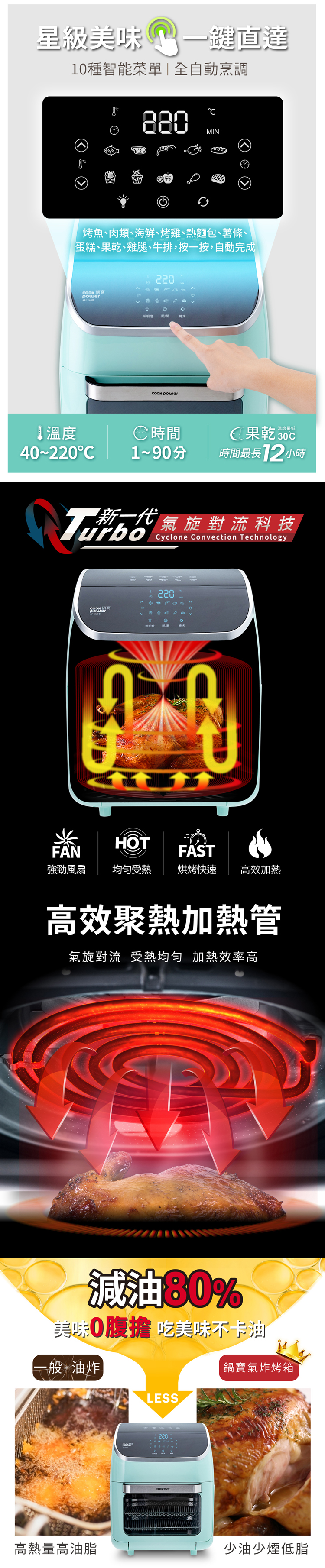 【鍋寶】數位多功能氣炸烤箱12L(AF-1260G)