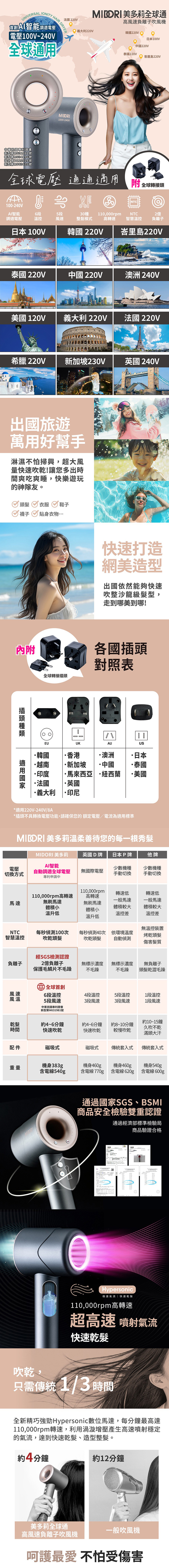 【MIDORI美多莉全球通】高風速溫控負離子吹風機-全配(EA-MDR162)