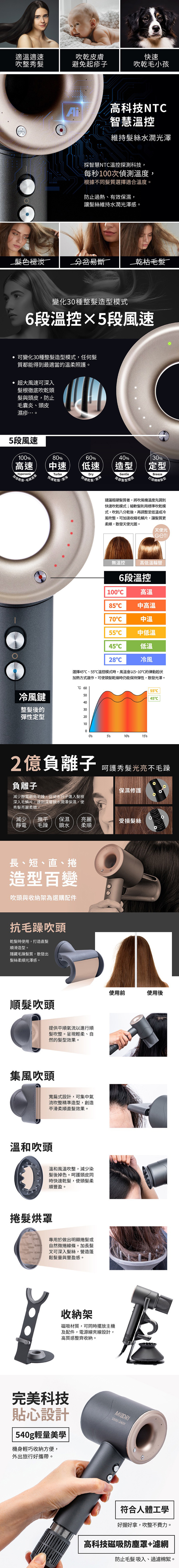 【MIDORI美多莉全球通】高風速溫控負離子吹風機-全配(EA-MDR162)
