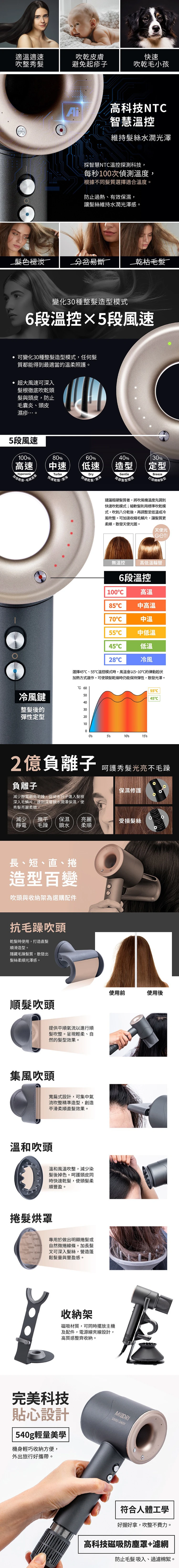 【MIDORI美多莉全球通】高風速溫控負離子吹風機-全配(EA-MDR162),GF1361,【MIDORI美多莉全球通】高風速溫控負離子吹風機-全配(EA-MDR162),全館商品,品牌分類,質感家電