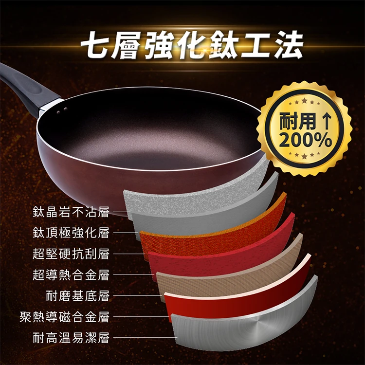 【鍋寶】TITANIUM鈦晶不沾平煎鍋28cm(FPT-88828),GF1373,【鍋寶】TITANIUM鈦晶不沾平煎鍋28cm(FPT-88828),全館商品,生活用品,品牌分類