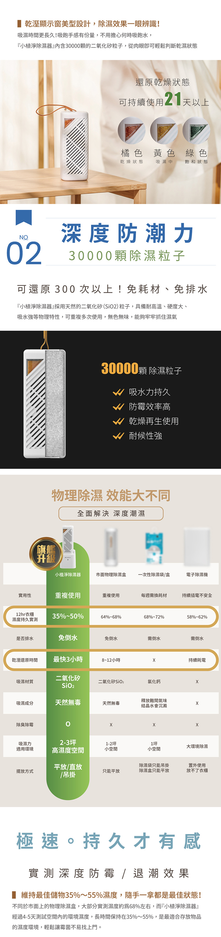 【山水】小植淨除濕器1入 -不含還原座-(GRA360)