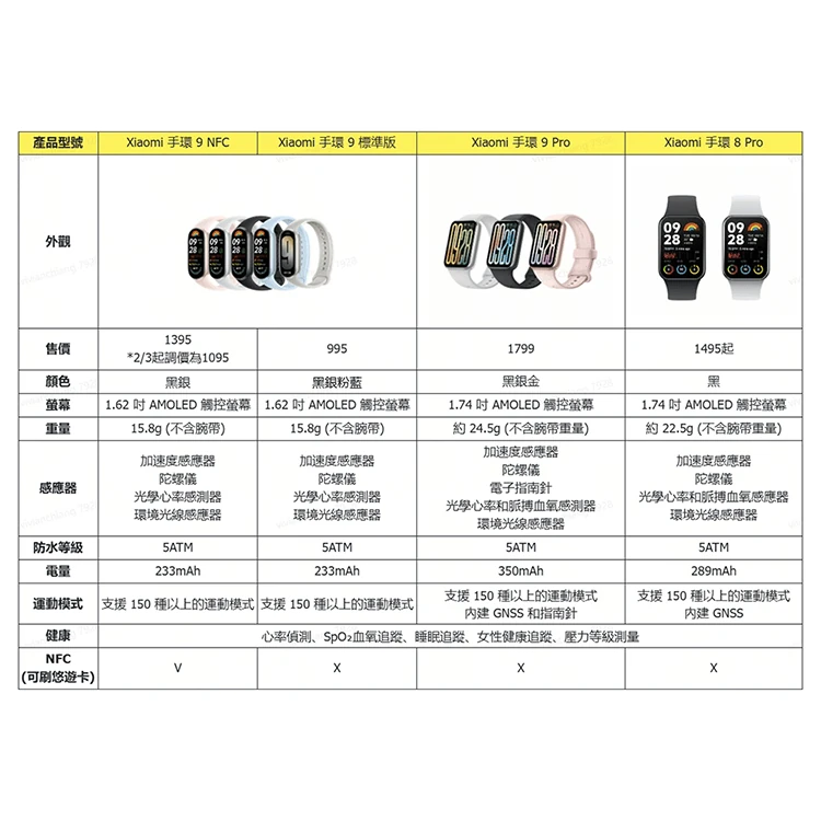 【小米】Xiaomi 小米手環 9 NFC -標配為TPU腕帶,GF1379,【小米】Xiaomi小米手環9NFC-標配為TPU腕帶,全館商品,品牌分類,3C品牌