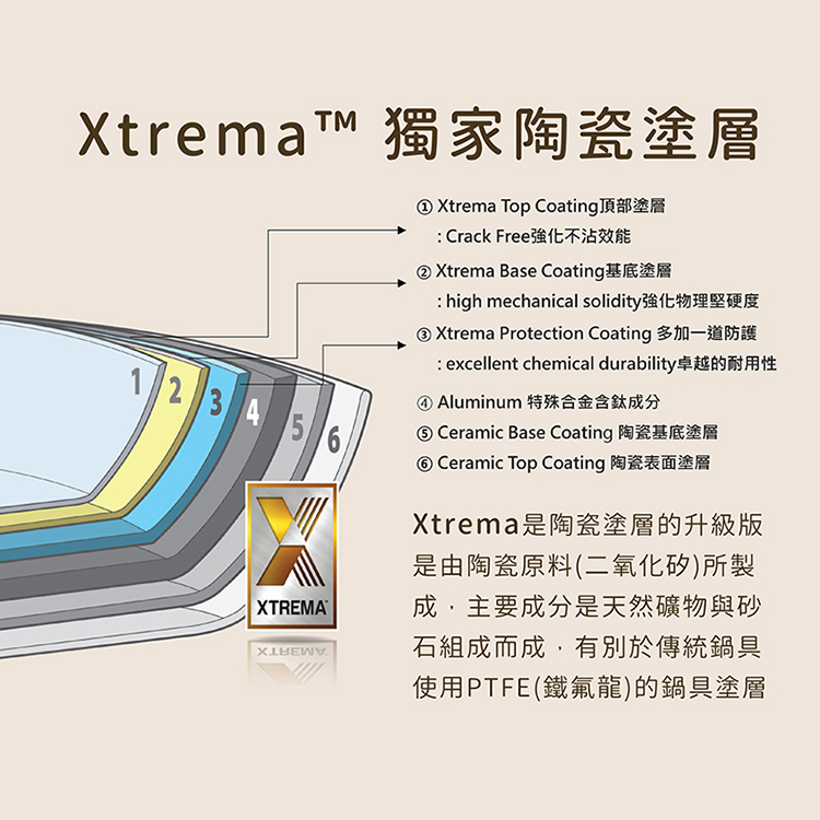 【韓國NEOFLAM 】BELA系列24cm雙耳湯鍋+玻璃蓋(CK-PT-T13S-MT),GF1385,【韓國NEOFLAM】BELA系列24cm雙耳湯鍋+玻璃蓋(CK-PT-T13S-MT),全館商品,生活用品,品牌分類