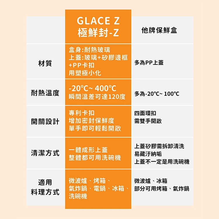 【韓國NEOFLAM 】Glace Z系列真空耐熱玻璃保鮮盒-長方形-460ml (GL-GV-046),GF1404,【韓國NEOFLAM】GlaceZ系列真空耐熱玻璃保鮮盒-長方形-460ml(GL-GV-046),全館商品,生活用品,品牌分類