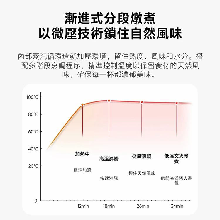 【小米】Xiaomi 破壁調理機,GF1494,【小米】Xiaomi破壁調理機,全館商品,品牌分類,質感家電
