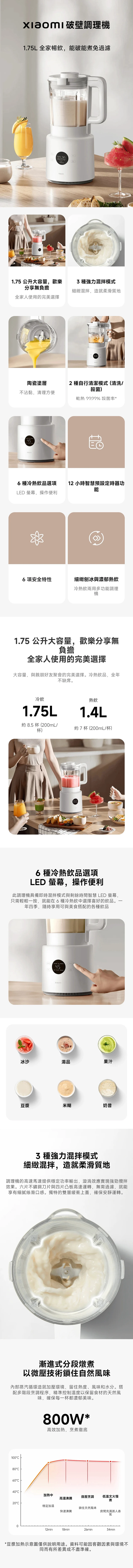 【小米】Xiaomi 破壁調理機,GF1494,【小米】Xiaomi破壁調理機,全館商品,品牌分類,質感家電