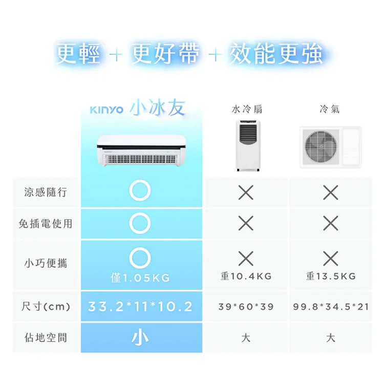 【KINYO】小冰友 冰霧製冷充電風扇 (UF-1998),GF1495,【KINYO】小冰友冰霧製冷充電風扇(UF-1998),全館商品,質感家電,風扇/水冷扇