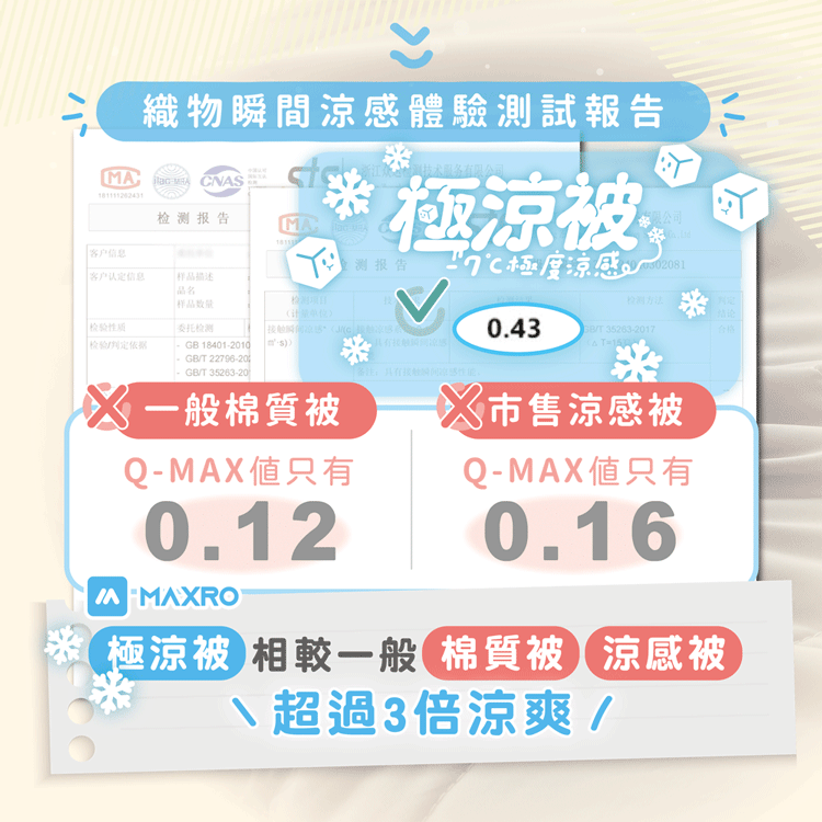 ★敬請期待。即將開搶★【MAXRO】 -7°C玻尿酸大豆極涼被(MX-IQ02)