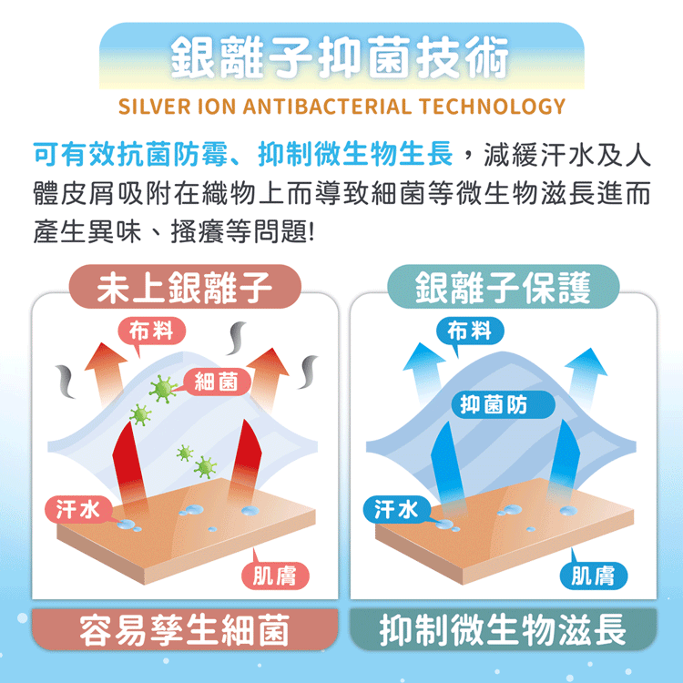 ★敬請期待。即將開搶★【MAXRO】 -7°C玻尿酸大豆極涼被(MX-IQ02)